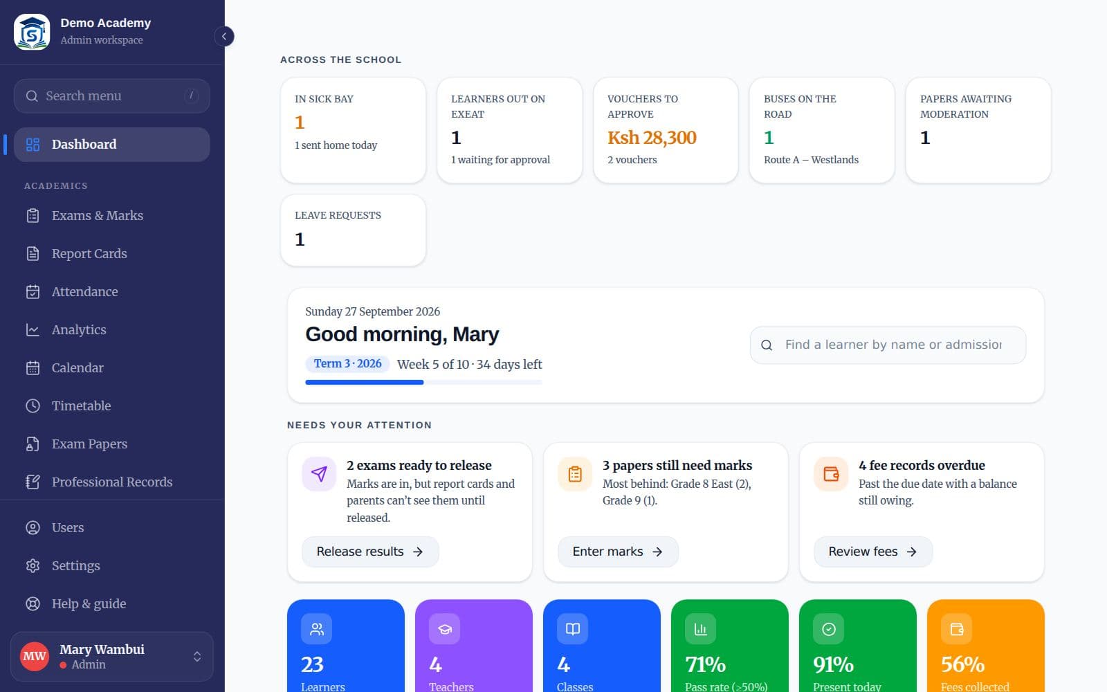 The administrator dashboard with term progress, attention items, figures and quick actions