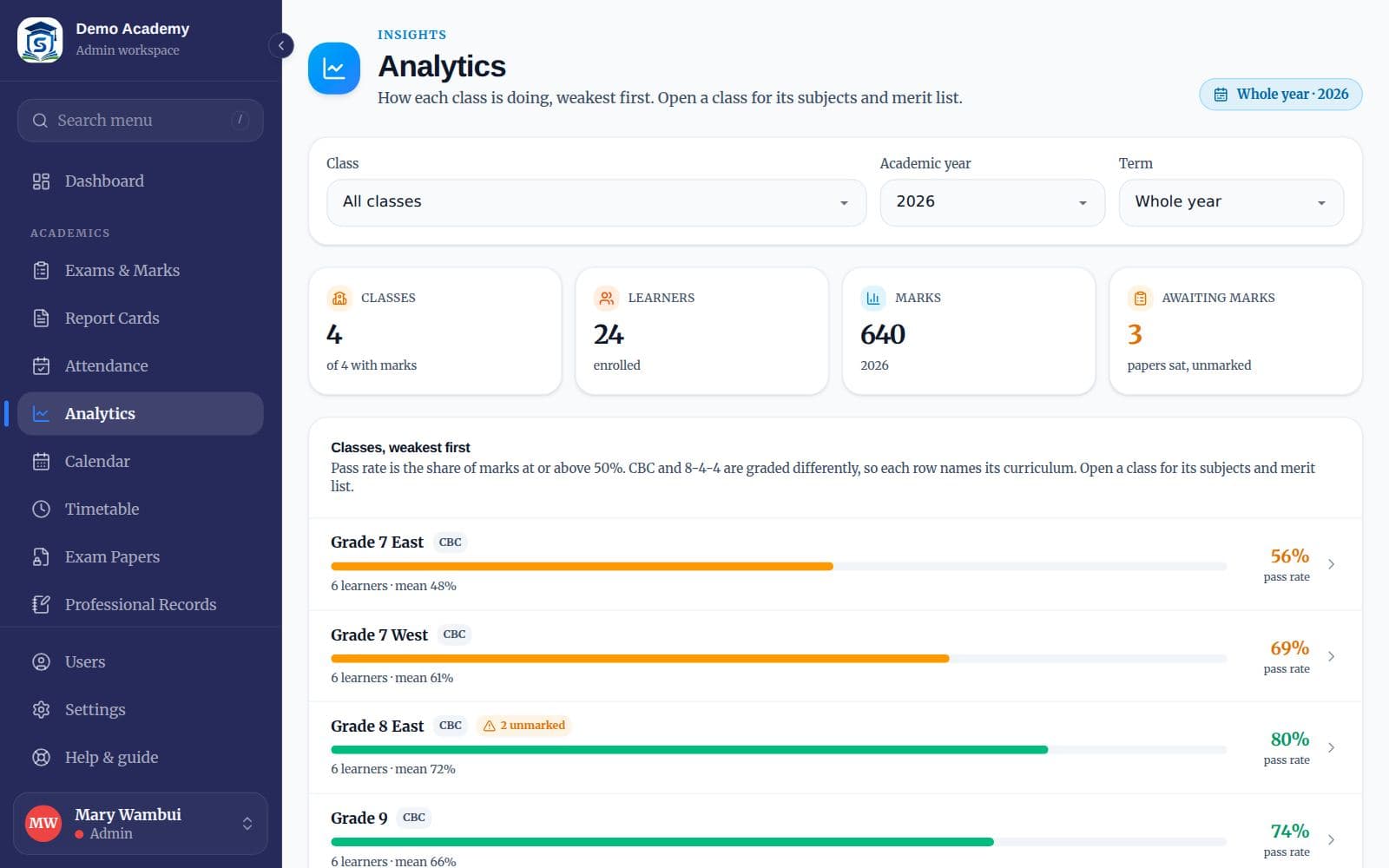 The Analytics page