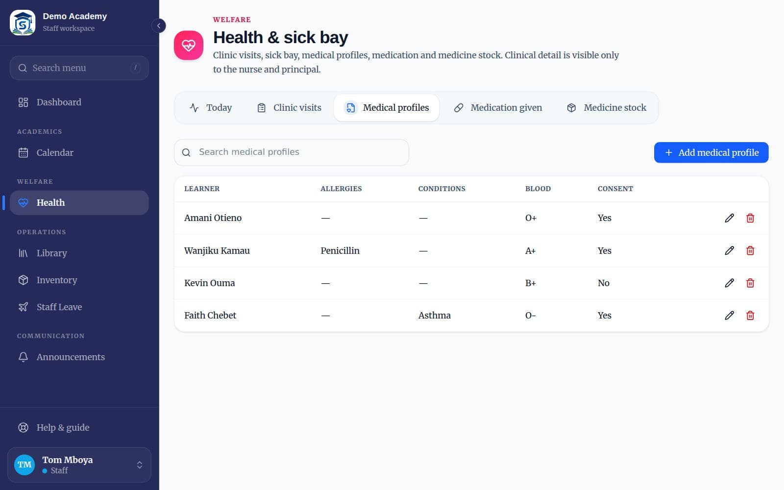 Medical profiles with allergies, conditions, blood group and consent