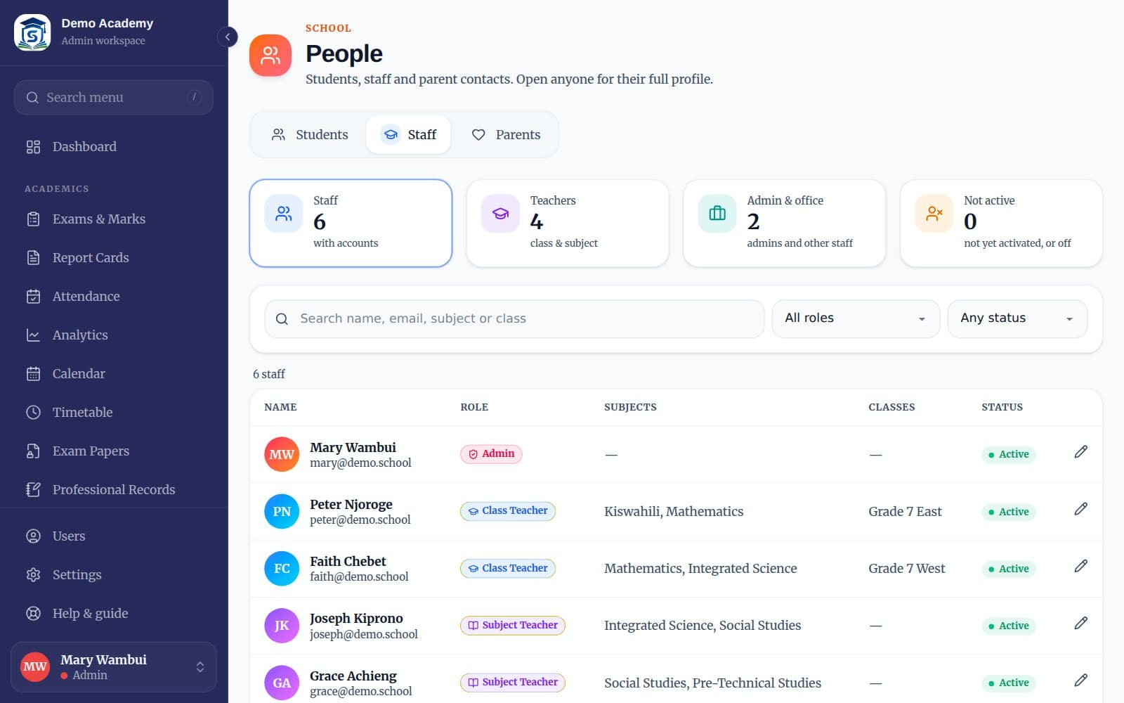 The People page Staff tab