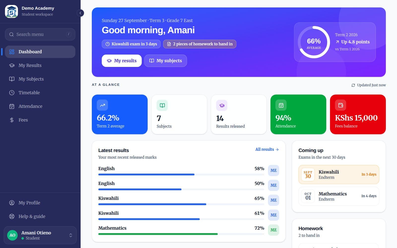 The learner dashboard