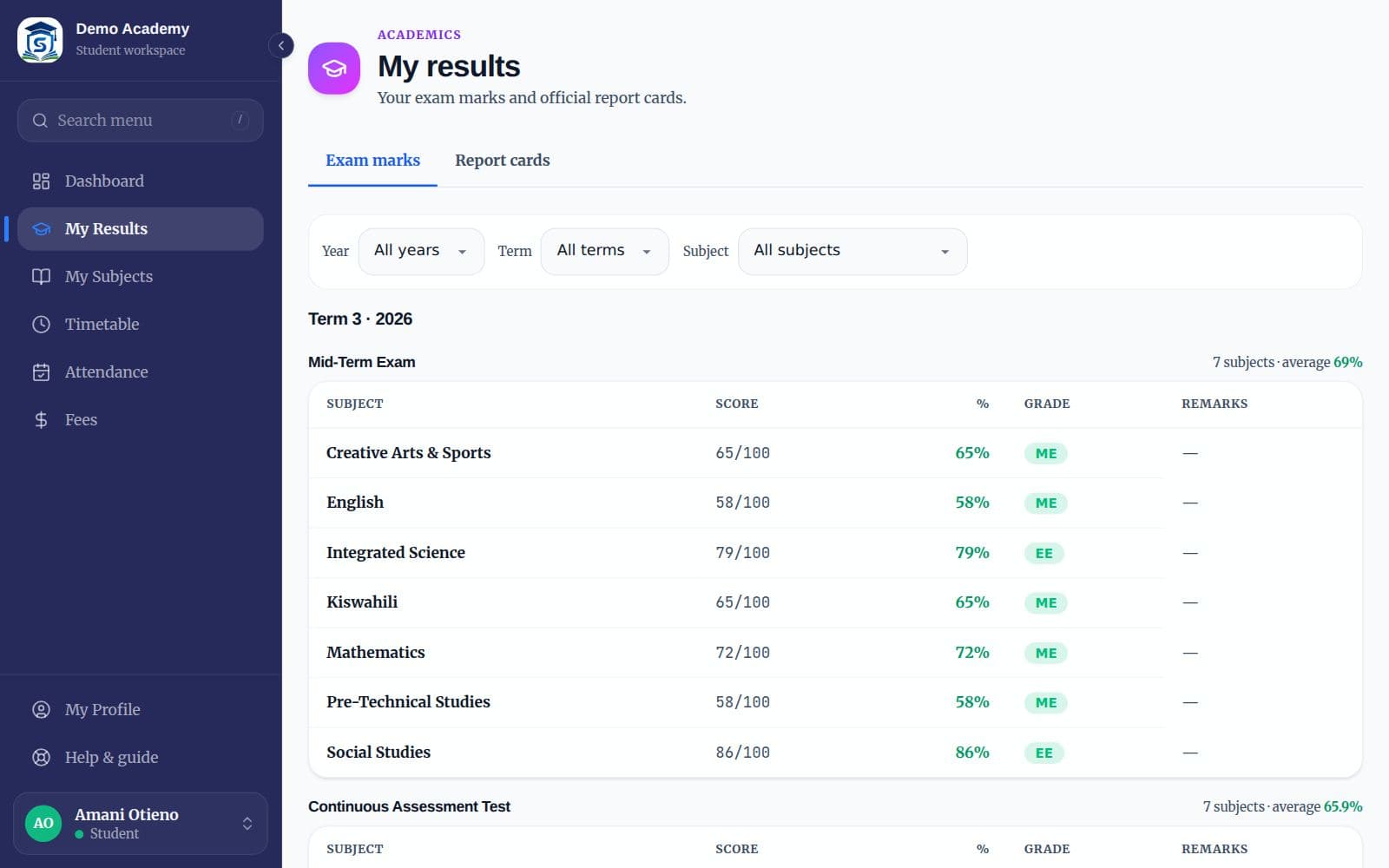 The My results page grouped by term and exam