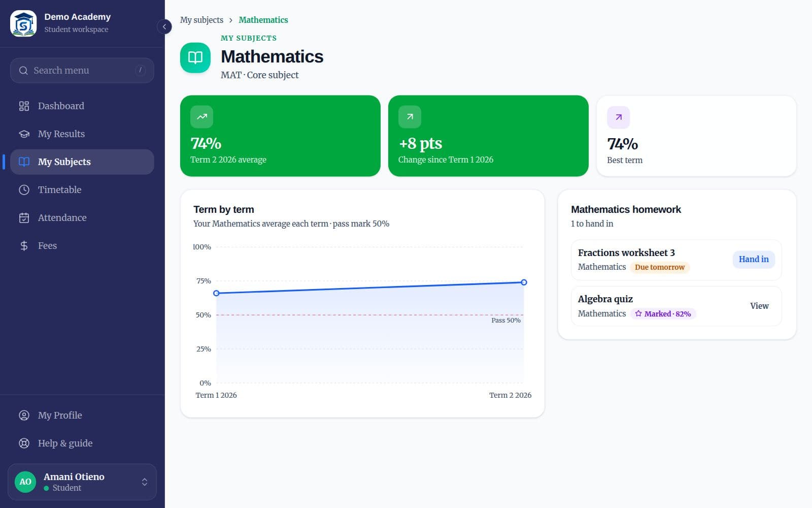 A subject page with term averages and homework